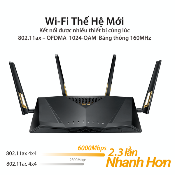 BỘ PHÁT WIFI ASUS RT-AX88U CHUẨN AX6000