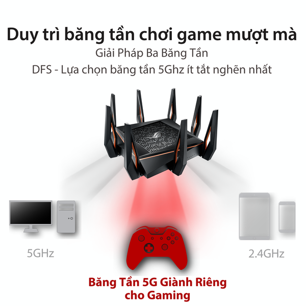 BỘ PHÁT WIFI ASUS ROG GT-AX11000 - Chuẩn AX11000 - WIFI 6