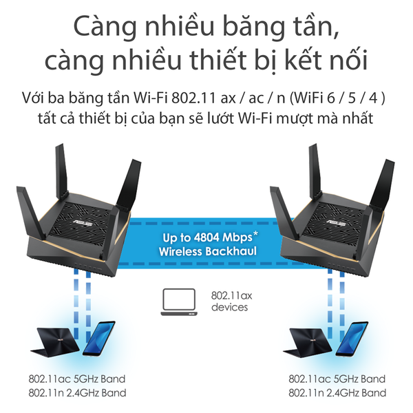 BỘ ĐÔI PHÁT WIFI AIMESH ASUS RT-AX92U AX6100