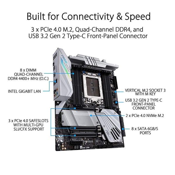 MAIN ASUS PRIME TRX40-PRO