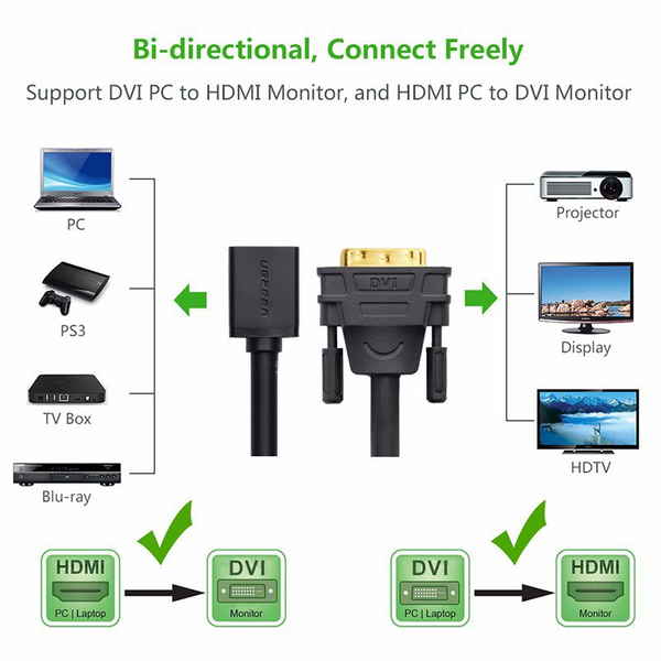 Cáp chuyển đổi DVI 24+1 ra HDMI Ugreen 20118