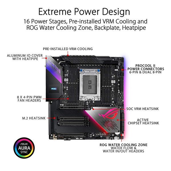 MAIN ASUS ROG ZENITH II EXTREME (TRX40)