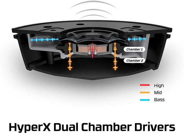 TAI NGHE HYPERX CLOUD ALPHA S BLACK