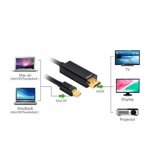 Cáp Mini DisplayPort (Thunderbolt) to HDMI dài 3M 4K Ugreen 10455