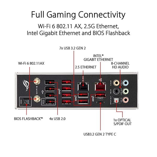 MAIN ASUS ROG STRIX TRX40 - E GAMING