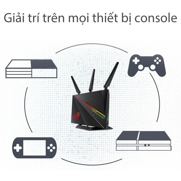 BỘ PHÁT WIFI ASUS ROG Rapture GT-AC2900 Gaming Wifi Router ROG Rapture