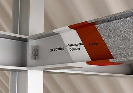 fireproof paint for metal