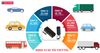 Địa chỉ lắp đặt Định vị ô tô tại Bình Dương - Vtracking Viettel Bình Dương