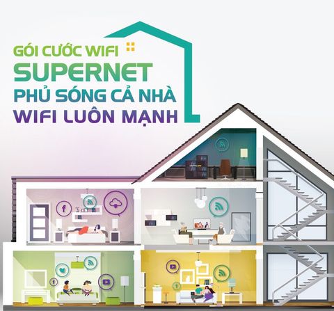 WIFI CÁP QUANG VIETTEL 2025