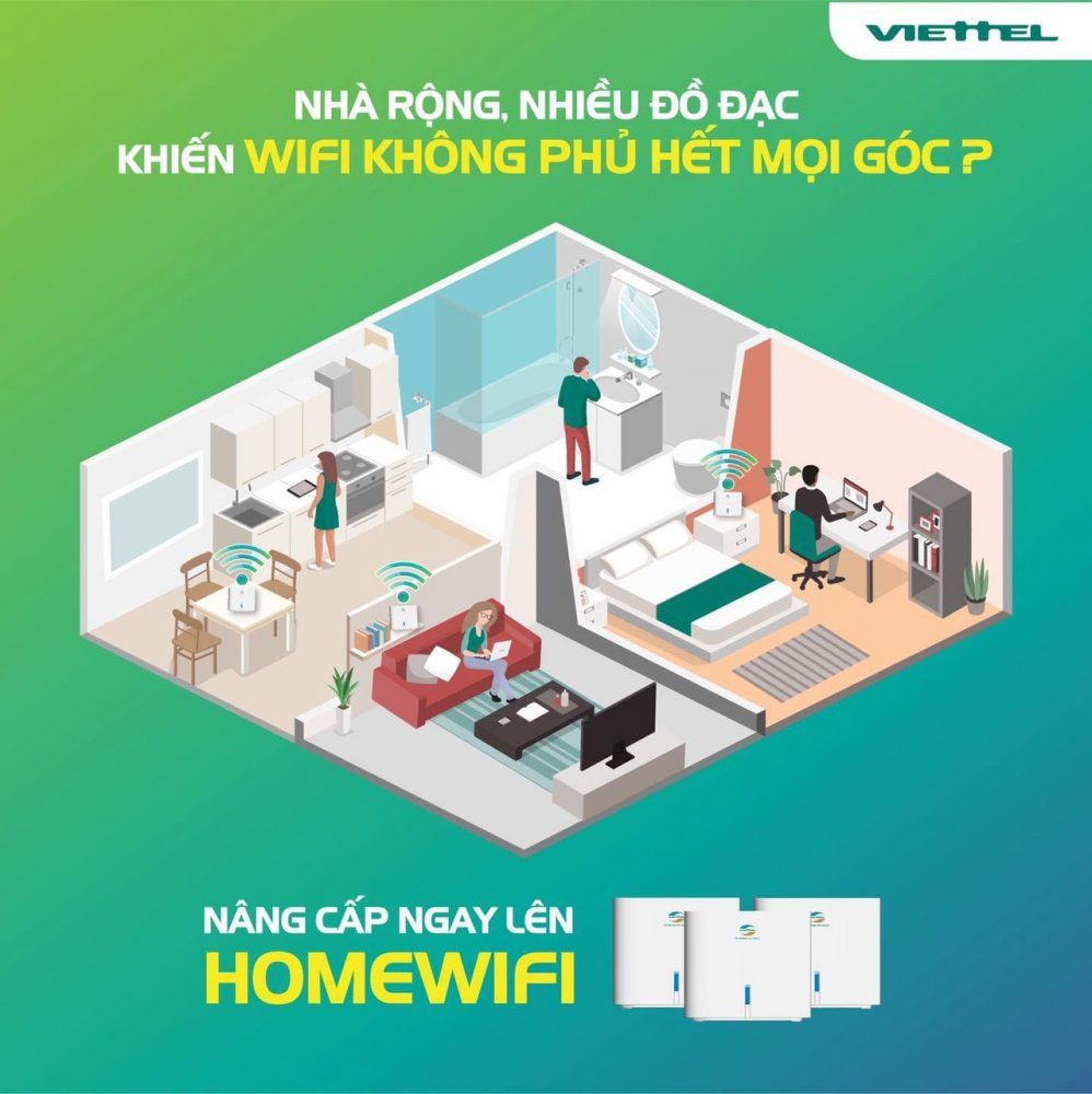 WIFI CÁP QUANG VIETTEL 2025