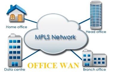 MẠNG RIÊNG ẢO LỚP 3 (MPSL/VPN LAYER 3) - OFFICEWAN