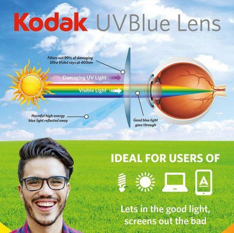  Tròng Kính Mỏng Chống Ánh Sáng Xanh Mỹ Kodak UVBlue Lens  Chính Hãng 