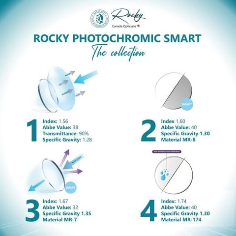  Tròng Kính Đổi Màu Khói Chống Ánh Sáng Xanh Rocky Smart 1.56 Asp Chính Hãng 