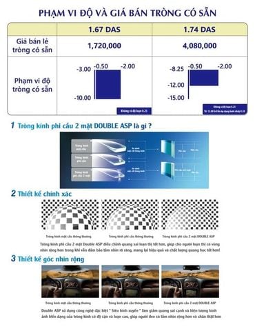  Chemi 1.74 Double Aspheric - Tròng Kính Chống Ánh Sáng Xanh Phi Cầu Siêu Mỏng 2 Mặt 