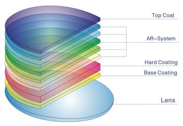  Lớp phủ Visual Tech Basic Coating 