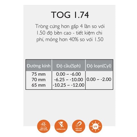  Tròng Kính Thái Siêu Mỏng TOG Excelite 1.74 Zaphire-Sx 