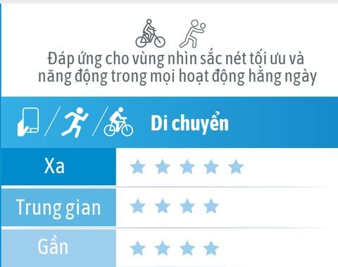  Đa Tròng Đánh Chống Ánh Sáng Xanh Thông Minh Pháp Essilor Essentials Active Blue UV Capture MaxAz Chính Hãng 