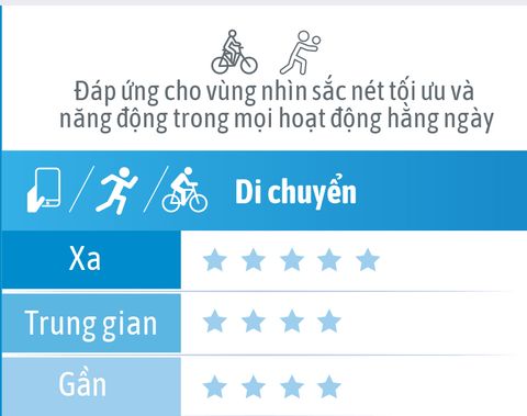  Đa Tròng Đánh Pháp Essilor Essentials Active MaxAz Chính Hãng 