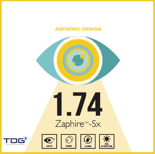  Tròng Kính Thái Siêu Mỏng TOG Excelite 1.74 Zaphire-Sx 