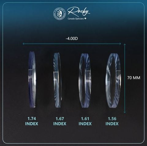  Tròng Kính Rocky 1.74 Asp Blue Cut Siêu Mỏng Chống Ánh Sáng Xanh SHMC 