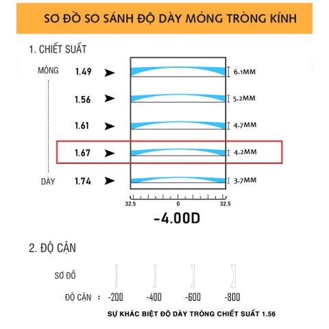  Tròng Kính Cận Loạn Siêu Mỏng Đổi Màu Chống Ánh Sáng Xanh Khói Optimax 1.67 