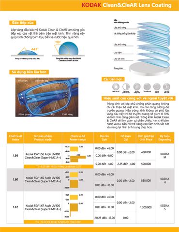  Tròng Kính Chống Ánh Sáng Xanh Kodak Uvblue Lens 1.67 