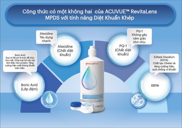  Dung Dịch Khử Trùng Đa Năng ACUVUE Revita Lens Chính Hãng (Dùng cho lens mềm) 