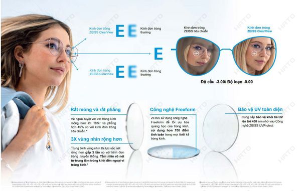 Tròng Kính Zeiss Clearview Freeform BlueGuard