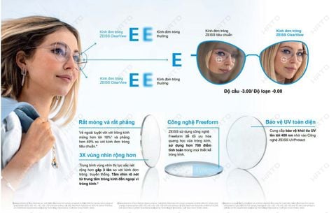  Tròng Kính Zeiss Clearview Freeform BlueGuard Chống Ánh Sáng Xanh 