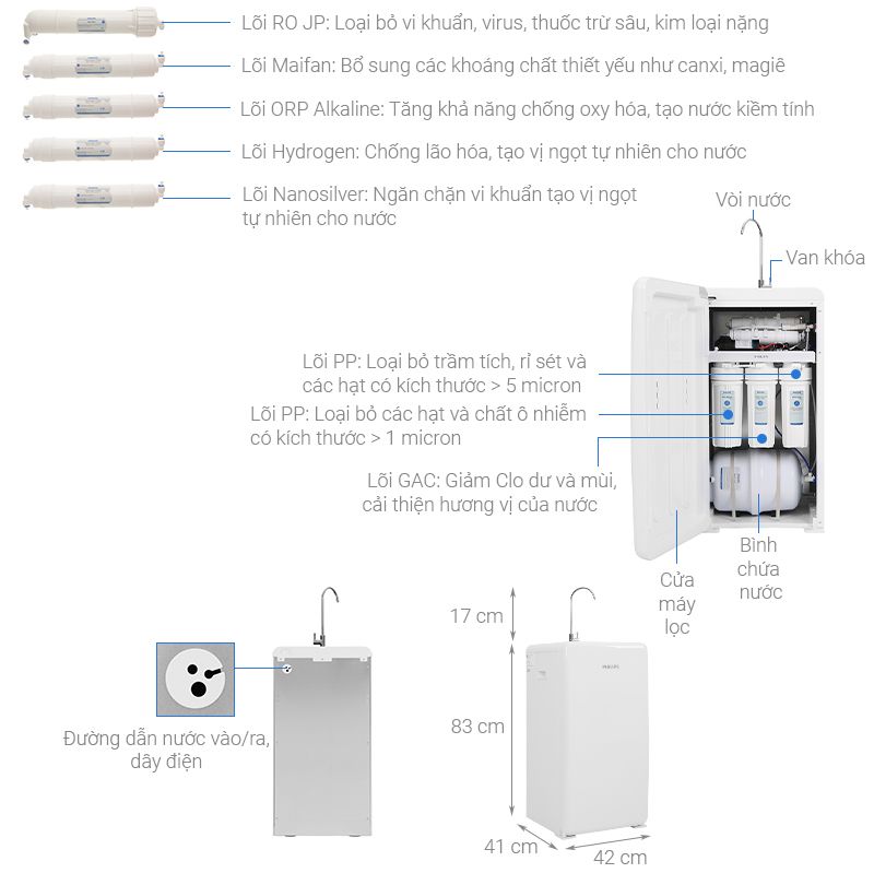  Máy lọc nước Philips ADD8960 