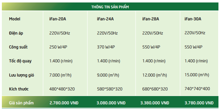 Quạt vuông thông gió trực tiếp IFAN-20A / IFAN-24A / IFAN-28A / IFAN-30A