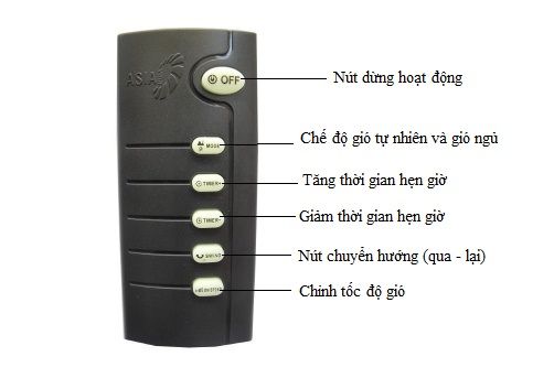 Quạt treo remote Asia  VY377092 ( Xám) - VY377192 ( Thiên Thanh) - VY377292 (Chuối non)  (Mã cũ: L16019) - 55w