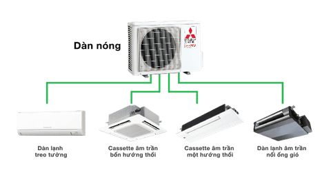 Dòng đa kết nối Multi