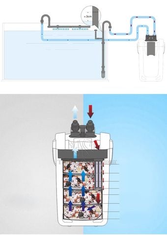 Lọc thùng Sunsun HW704A