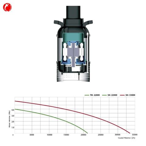 Máy bơm luồng ~ 25.000L/H