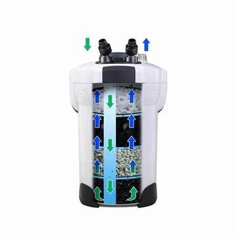 Lọc thùng Sunsun HW702A