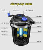 Lọc thùng SUNSUN-CPF15000