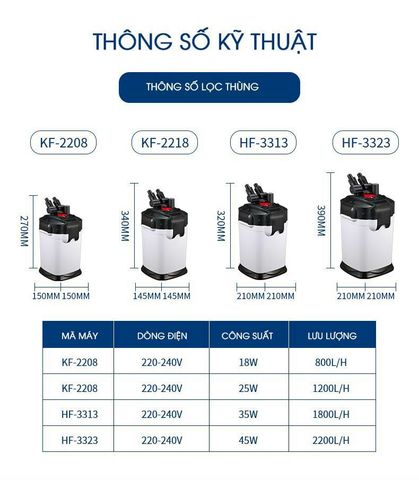 Lọc Thùng HOPAR UVF-3028