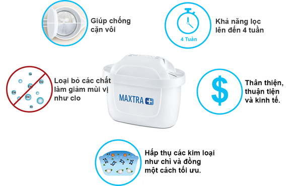 Combo bình lọc nước BRITA Flow 8.2L +  Hộp 3 lõi lọc BRITA Maxtra Plus - Thương hiệu đến từ Đức