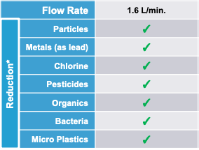 Lõi lọc BRITA On Tap VM-F - Thương hiệu Đức - Sản xuất tại Nhật Bản