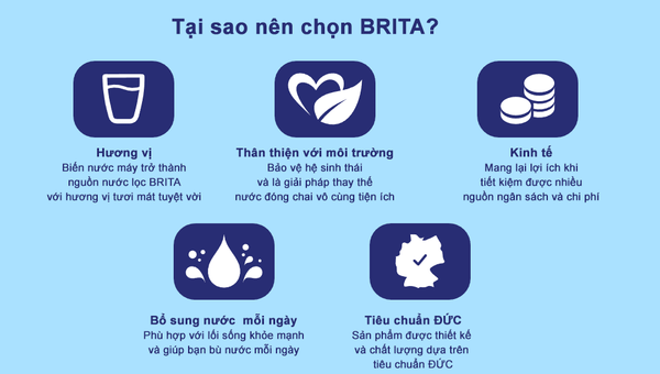 Combo bình lọc nước BRITA Flow 8.2L +  Hộp 3 lõi lọc BRITA Maxtra Plus - Thương hiệu đến từ Đức