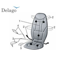 Đệm massage Beurer MG 155 - Đức