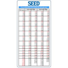 Kính áp tròng SEED Pure one day - 1 ngày - cận