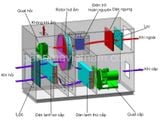 Máy tích hợp xử lý nhiệt ẩm DMTH