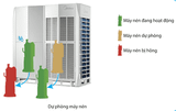 Điều hòa trung tâm Midea 2 chiều VRF V6 MV6-1285WV2GN1 46HP