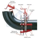 Dụng cụ kẹp ống di động kiểu xích đơn EZSCC đường kính 72 inch