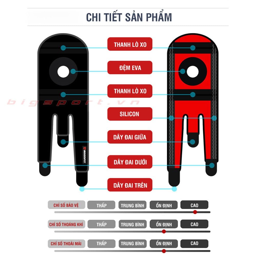 Băng bảo vệ đầu gối Goodfit GF522K