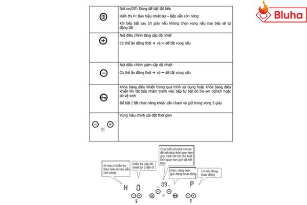 Bếp từ Rosieres MI1301 2 vùng nấu