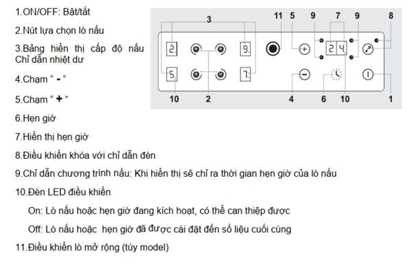Bếp từ Rosieres RVEF74IN 4 vùng nấu