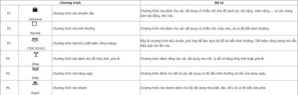 Máy rửa bát mini Rosieres RDCP 8S-04